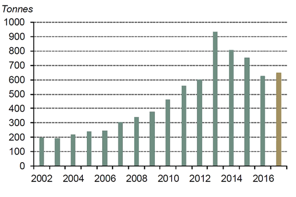 china jewellery market grows in 2017