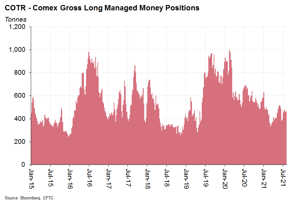 Chart 4