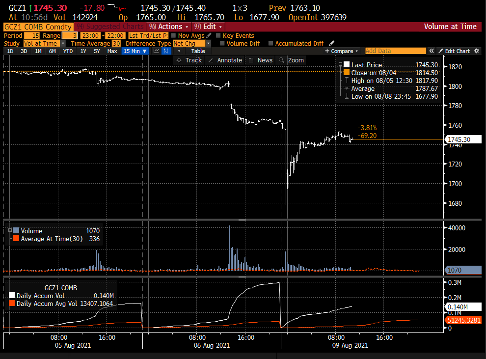 Chart q